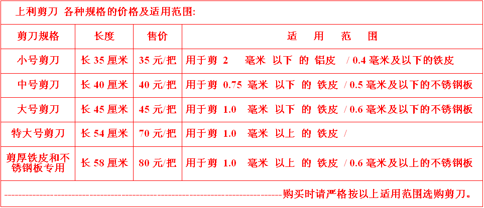5款剪刀的適用范圍說(shuō)明